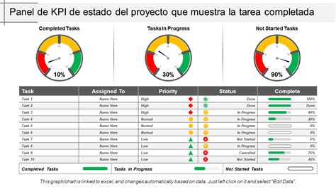 Las 35 Mejores Plantillas De Panel De Kpi Para El Seguimiento Del Rendimiento