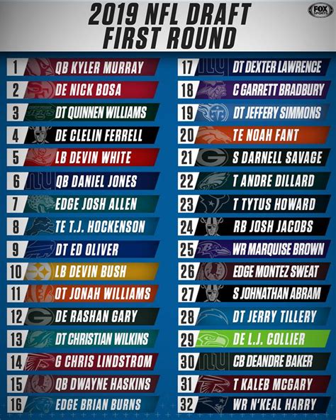 The 2019 Nfl Draft First Round Is In The Books What Was The Best And