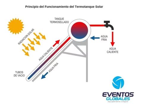 Termotanque Solar De 200 L Acero Inox Con Kit Electrico En Venta En