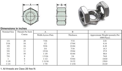 Aluminum Fasteners And 6061 Hex Bolts Screws Stud Manufacturer