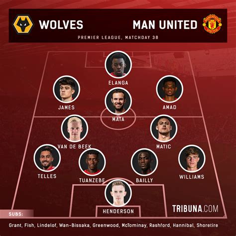 Wolves vs Man United starting XI revealed 23/05/2021