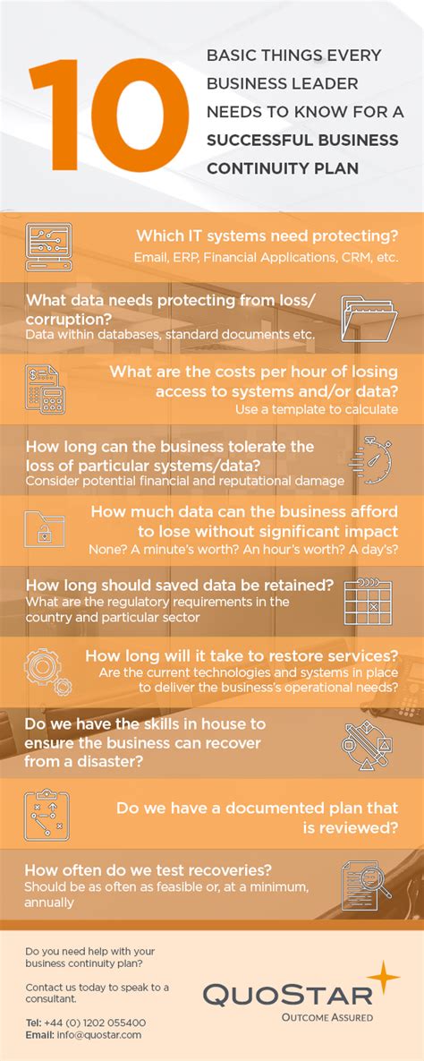 Continuity Planning 10 Steps To Success For Businesses