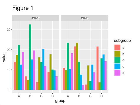 Plot Two Categorical Variables On X Axis And Continuous Data As Fill In R