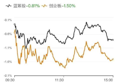 今天，a股探底回升，明天，a股大反弹财富号东方财富网