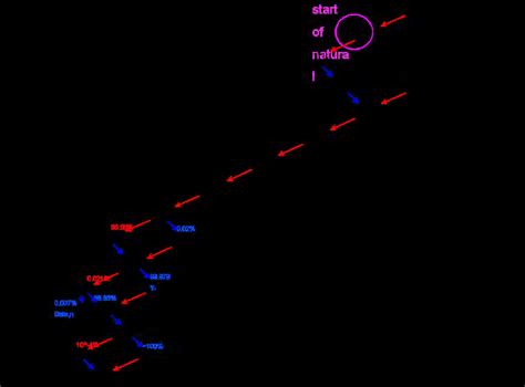 11: The Uranium decay chain. | Download Scientific Diagram