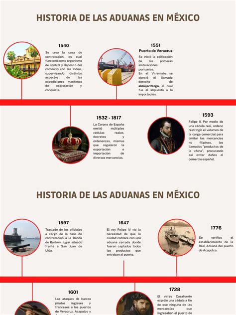 Línea Del Tiempo De Las Aduanas En México Pdf