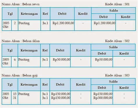 46 Contoh Jurnal Pembukuan Akuntansi Png