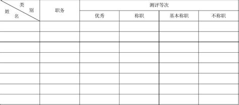 领导班子民主测评表word文档免费下载文档大全