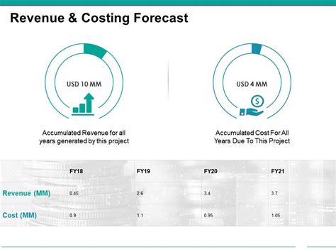 Revenue And Costing Forecast Powerpoint Slide Images Presentation