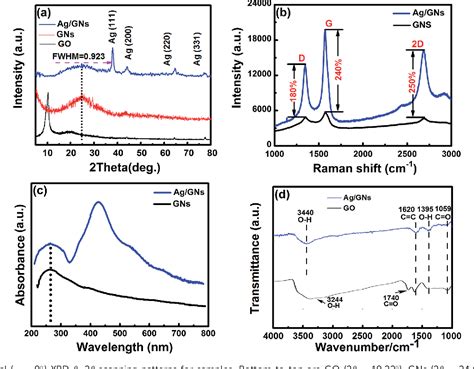 Figure 2 From Ressure Switch Sensors And Enhanced Near Ultraviolet