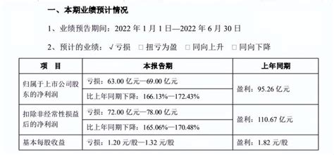 上市猪企上半年业绩出炉，最高亏损竟达69亿，下半年该如何应对？ 知乎