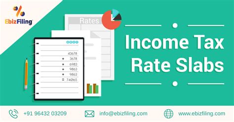 Income Tax Rates Slab For Fy Or Ay Ebizfiling