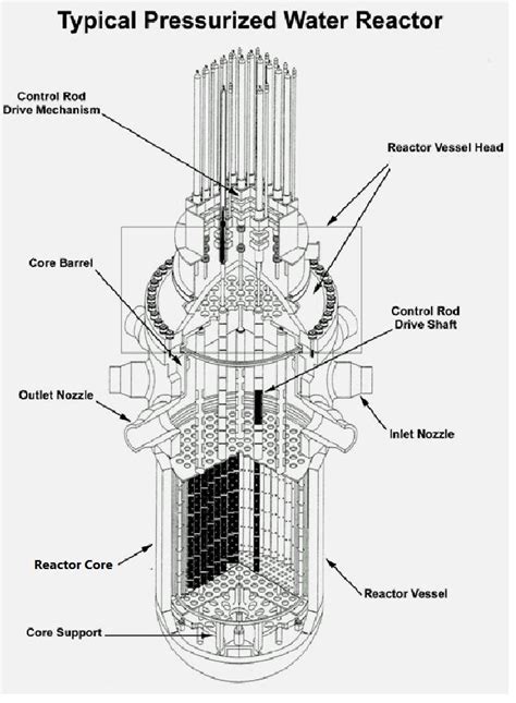 Reactor Core Damage: Meltdown - Union of Concerned Scientists