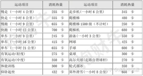 减肥必备最全最详细各种食物热量表各种运动消耗热量表汇总 知乎