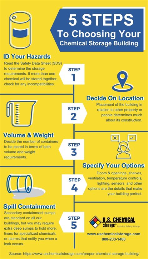 How to Choose a Proper Chemical Storage Building