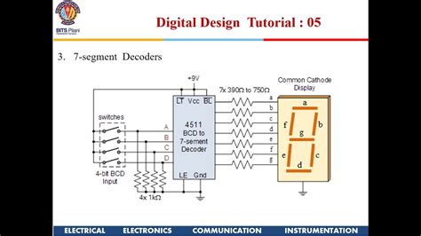 Design Of Combinational Circuits-using Rom