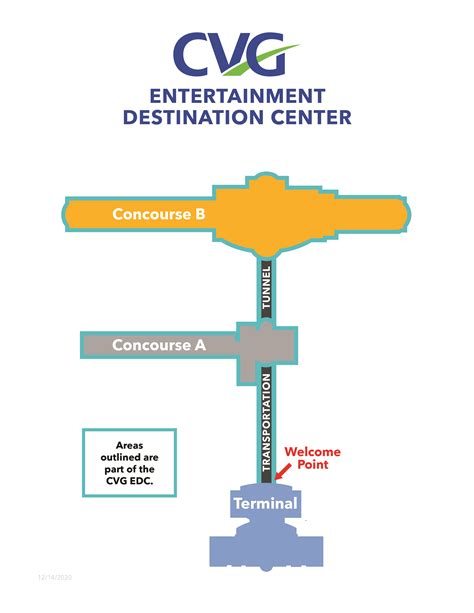 CVG Entertainment Destination Center (EDC)