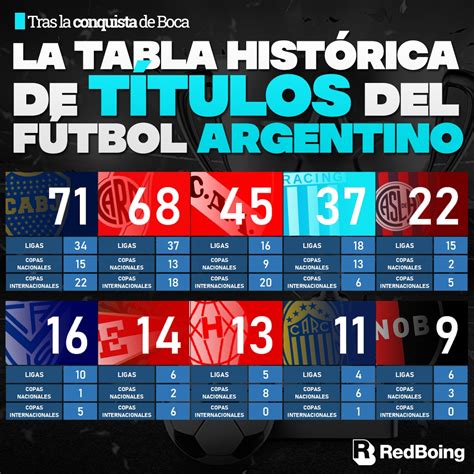 Tras La Consagración De Boca Así Quedó La Tabla Histórica De Títulos