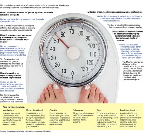 Mitos Y Realidades De Las Dietas