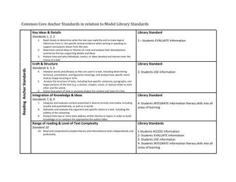 Common Core Anchor Standards For Reading And Writing