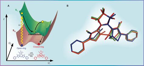 Femtosecond Crystallography With Ultrabright Electrons And X Rays