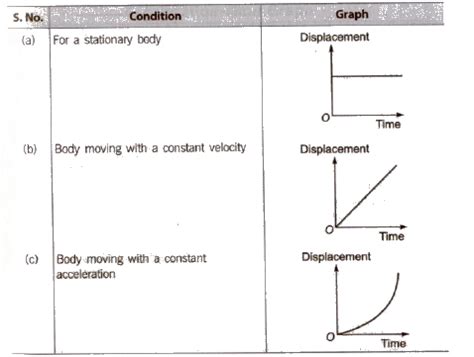 How to solve this - Physics - Motion In A Straight Line - 14038723 ...