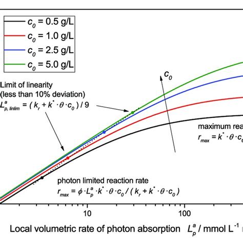 Equation For Light Intensity - Tessshebaylo