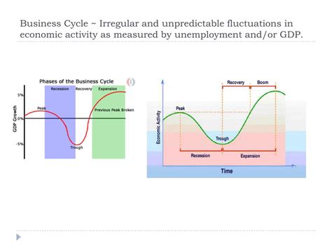 Ppt Unemployment Powerpoint Presentation Free Download Id 2472633