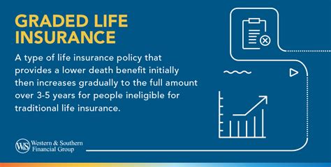 Graded Life Insurance What It Is And How It Works