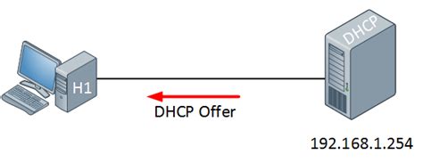 Introduction To Dhcp