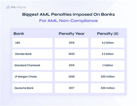 Banking representatives explain how to Discover card check status safely 2