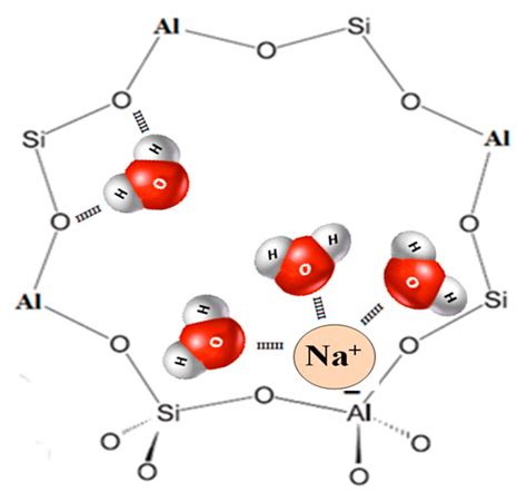 Molecules Free Full Text Influence Of The Compensating Cation