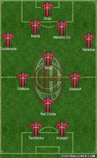 A C Milan Formation Footballuser