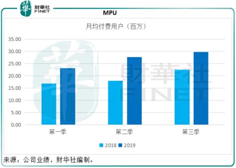 同程艺龙00780 Hk：解密上市一年高速增长的原因