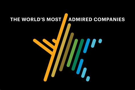 World S Most Admired Companies Fortune