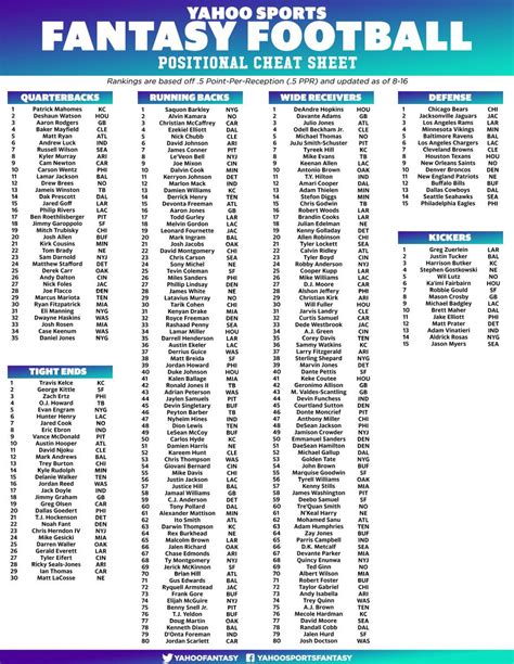 Fantasy Football Printable Cheat Sheet