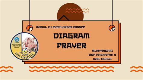 Diagram Frayer Pembelajaran Berdiferensiasi Eksplorasi Konsep Modul