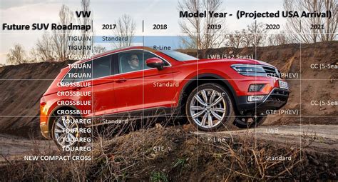 Future Vw Usa Suv Roadmap Projects Variants By Car Shopping