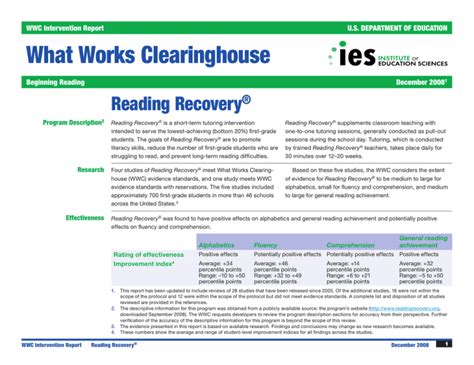 What Works Clearinghouse Reading Recovery Wwc Intervention Report