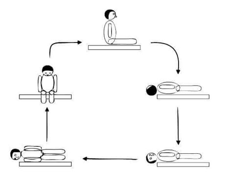 Epley Maneuver For Vertigo Definition 6 Steps Exercise And Video