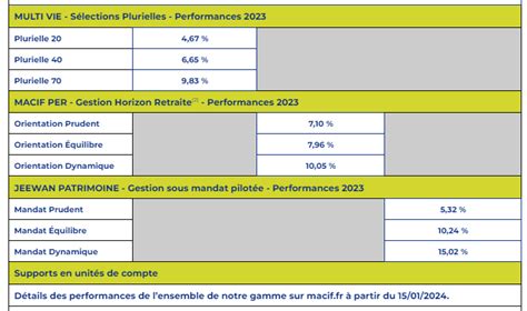 Tableau Png