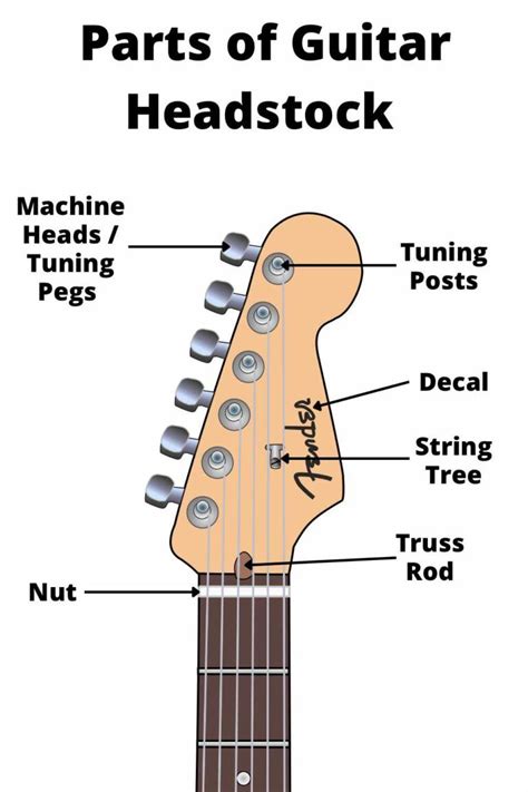 What Is A Guitar Headstock All The Different Types Explained Guitar