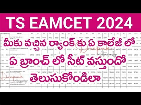 Ts Eamcet Rank Vs College Vs Branch Ts Eamcet Rank Vs Seat