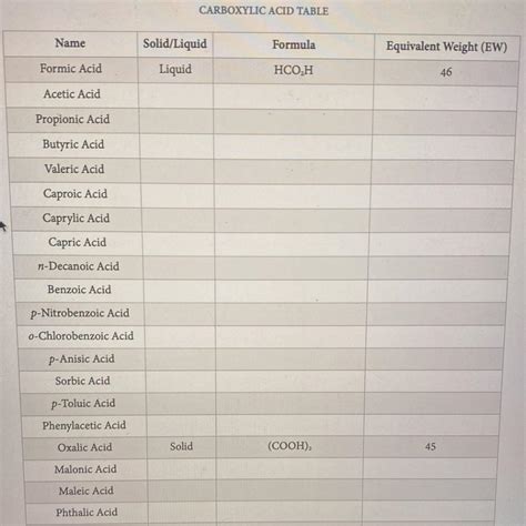 Solved CARBOXYLIC ACID TABLE | Chegg.com