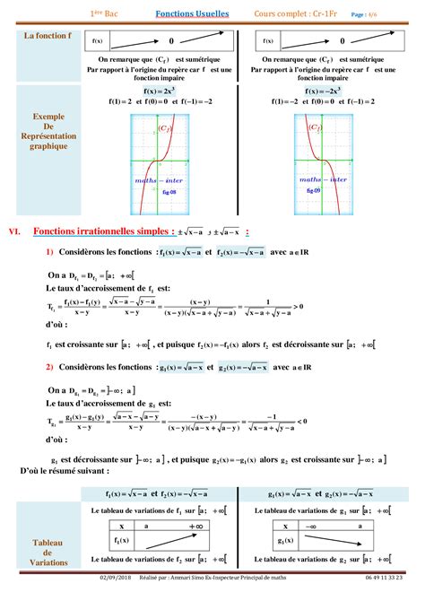 Fonctions Usuelles Cours 1 Alloschool