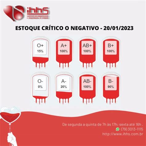 ESTOQUE CRÍTICO DE SANGUE O NEGATIVO IHHS Instituto de Hematologia