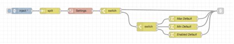 Node RED Dashboard Thermocouple Alert Ncd Io