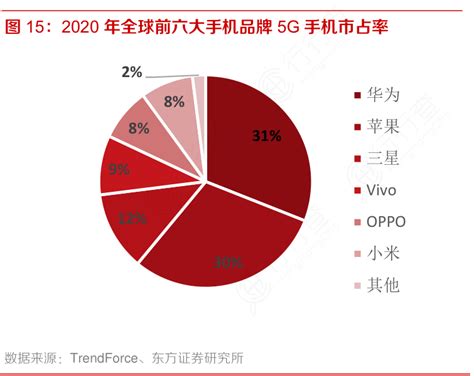 Iphone活跃用户超10亿，你现在使用什么牌子手机？行行查行业研究数据库