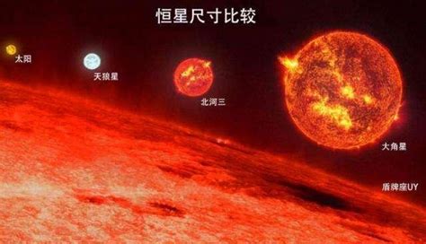 太阳变成红巨星会变大230万倍，最大质量恒星变红超巨星该有多大