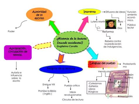 Ppt Historia De La Lectura Mundo Occidental Guglielmo Cavallo